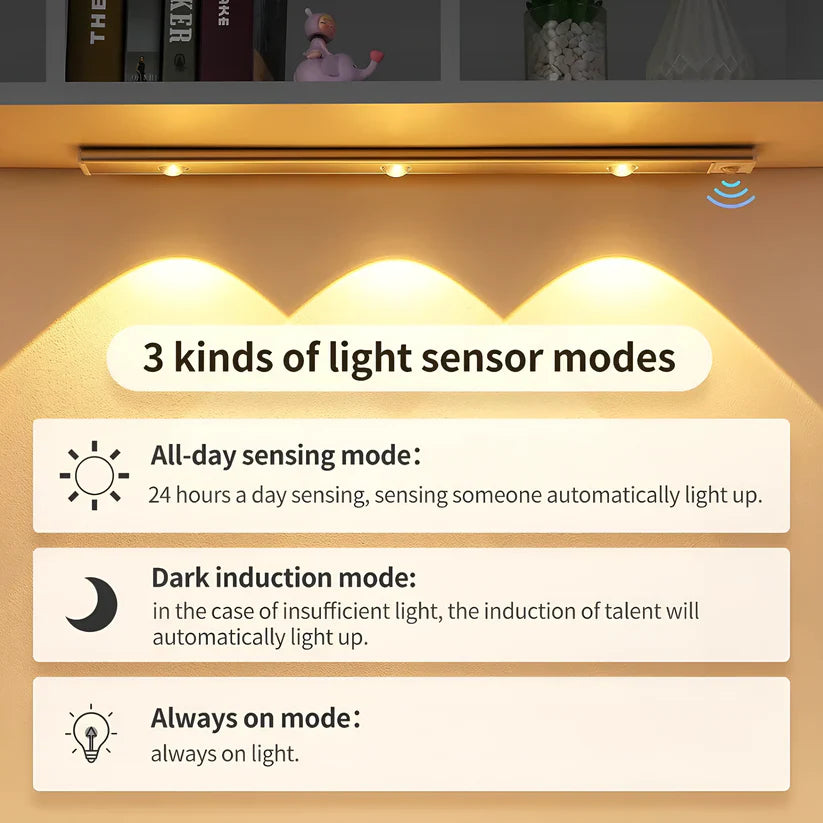 Motion Sensor Led Light