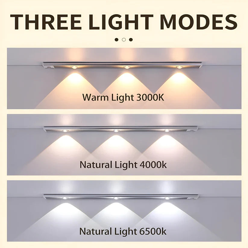 Motion Sensor Led Light