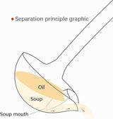 Fat Separator Spoon Pro