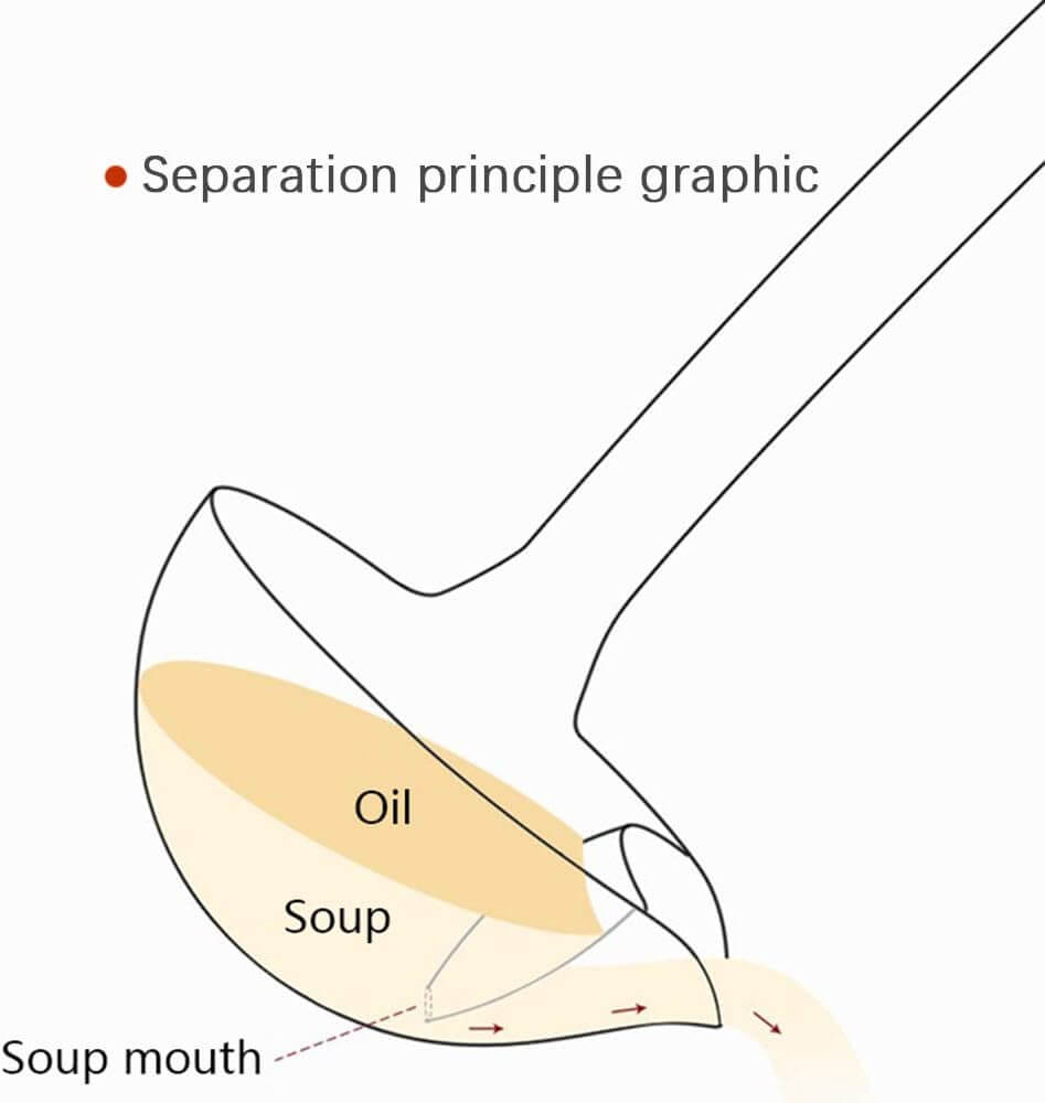 Fat Separator Spoon Pro