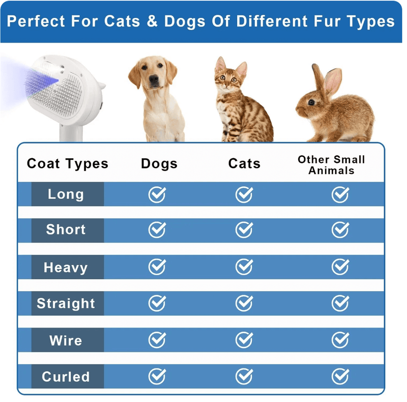 Advance Steam Brush for Pets