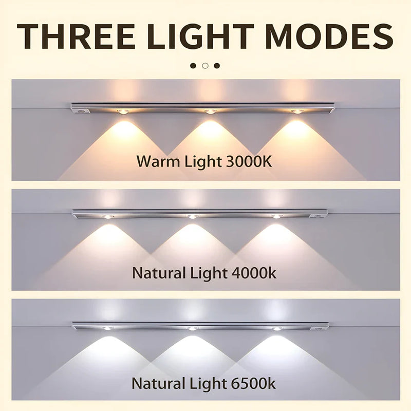 Motion Sensor LED Light